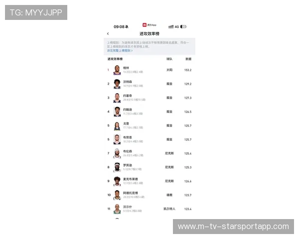 最佳防守球员和进攻巨星排名新出炉!,最佳防守球员怎么评 最佳防守球员和进攻巨星排名新出炉!,最佳防守球员怎么评