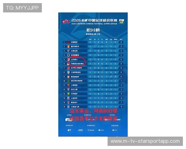 山东泰山被扣除2026赛季联赛积分6分 山东泰山被扣除2026赛季联赛积分6分